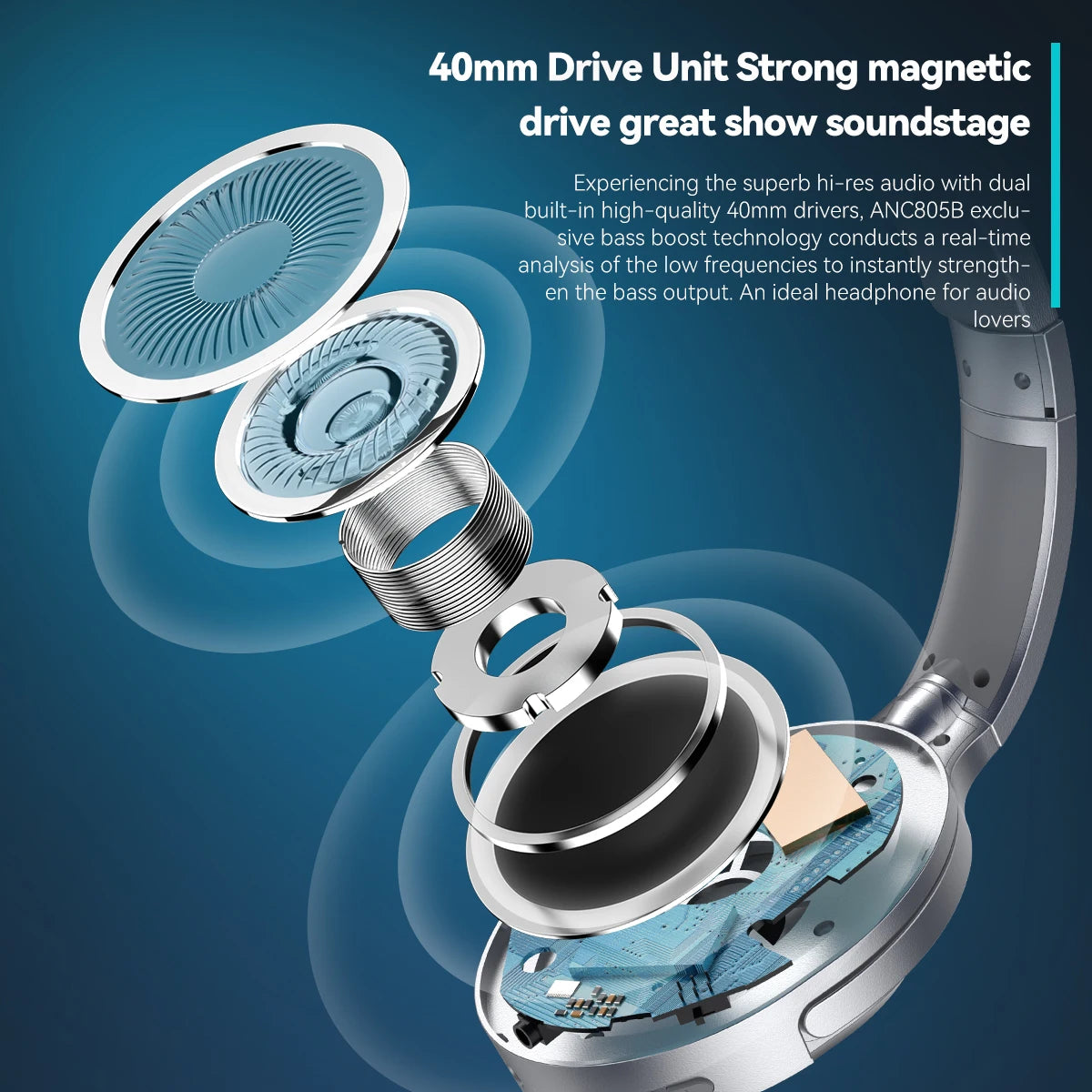 Siindoo JH-ANC805B Active Noise Cancelling Wireless Headphones Over Ear with Mic BT 5.3 HiFi Stereo Headset Deep Bass for PC TV